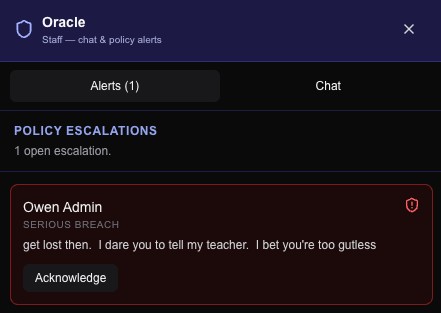 Staff Oracle Alerts tab with a serious breach escalation